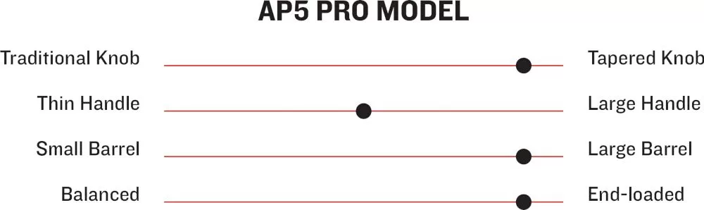 Marucci AP5 Pro Model Youth Maple Wood Baseball Bat MYVE3AP5NBK 4 Marucci AP5 Pro Model Youth Maple Wood Baseball Bat MYVE3AP5NBK - Image 2