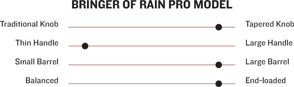 Marucci Bringer Of Rain Pro Model Adult Maple Wood Baseball Bat MVE3BORNBK 4 Marucci Bringer Of Rain Pro Model Adult Maple Wood Baseball Bat MVE3BORNBK - Image 2